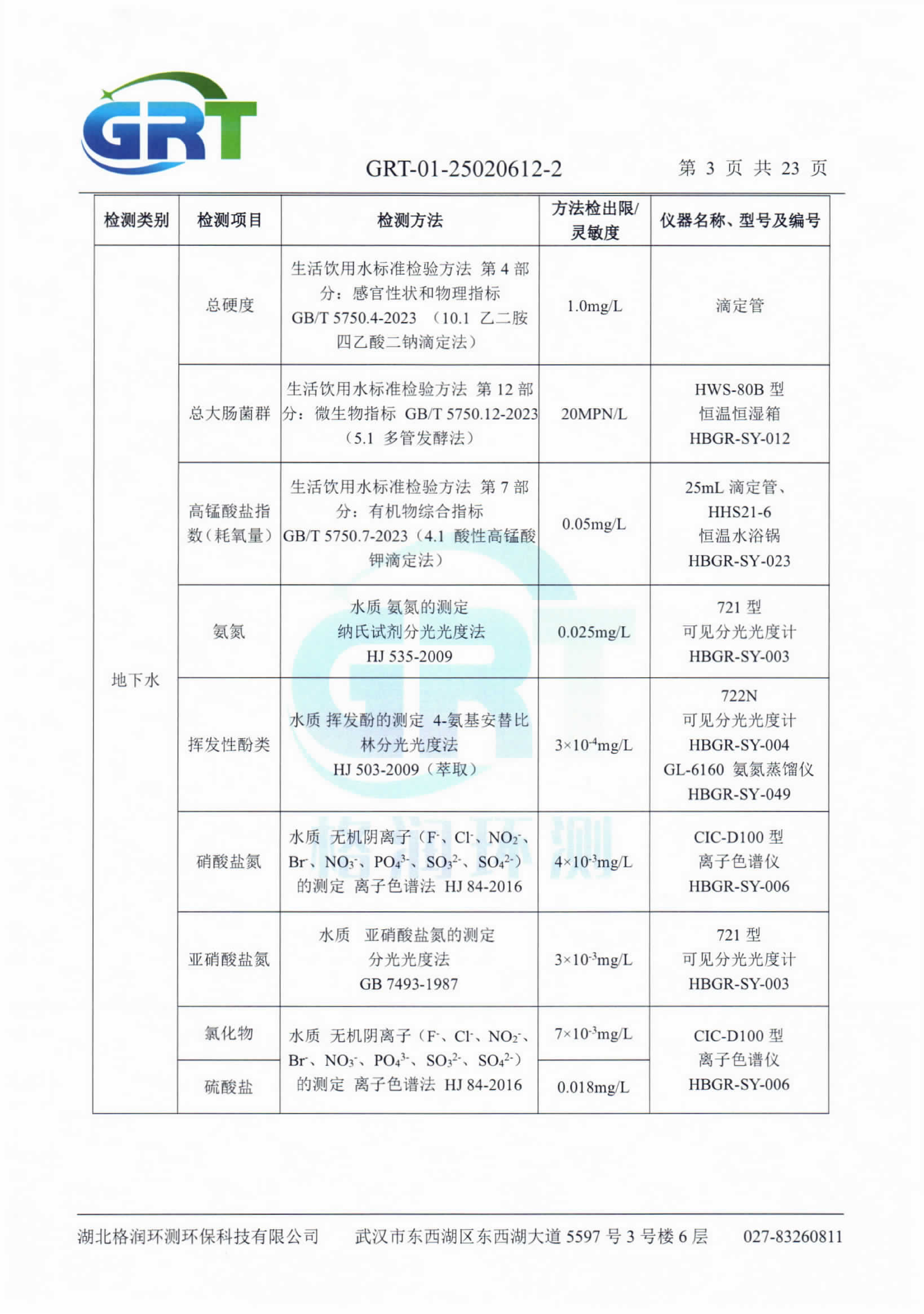第一季度錢場環(huán)保科技有限公司（地下水、土壤）_05.png