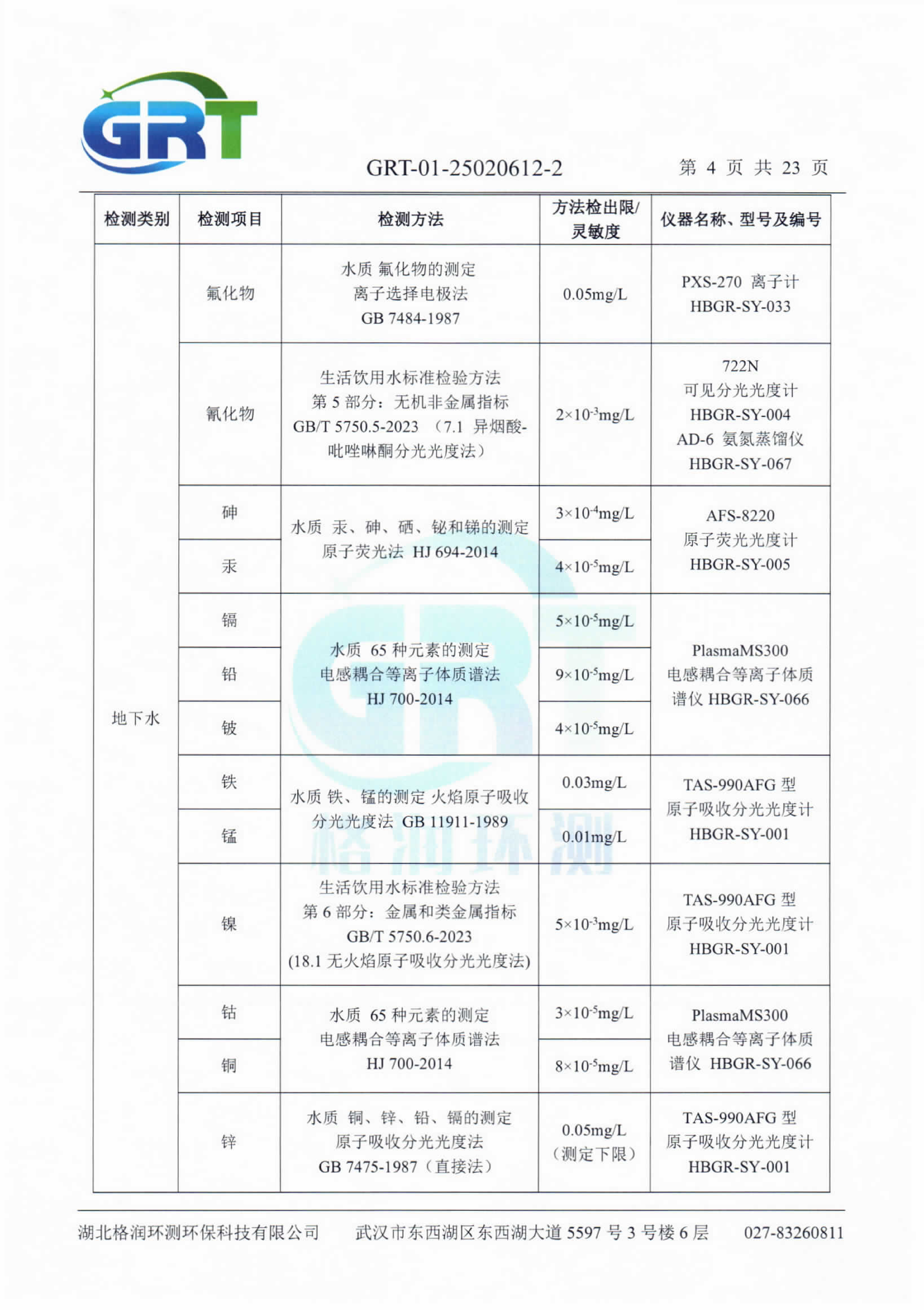 第一季度錢場環(huán)保科技有限公司（地下水、土壤）_06.png