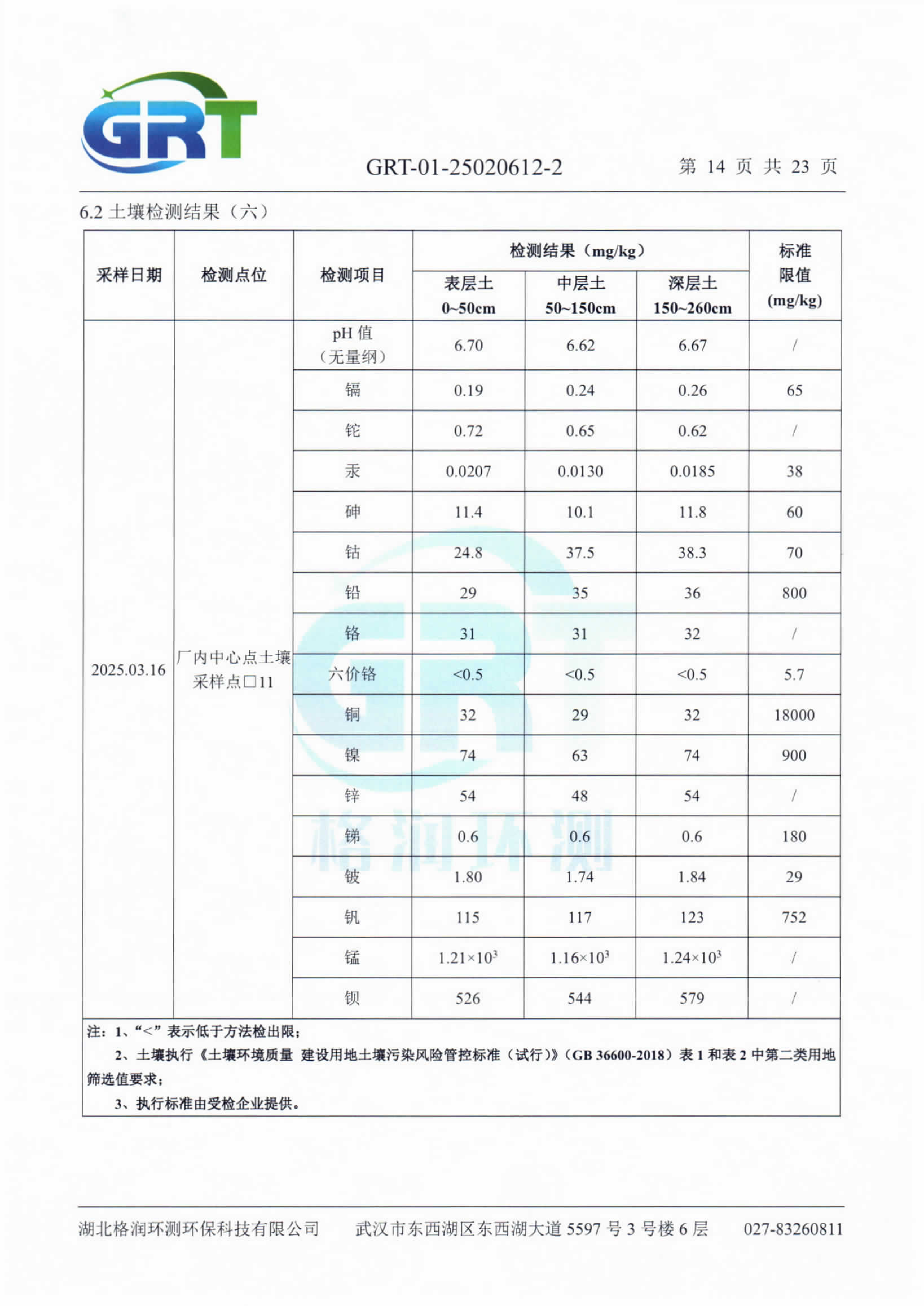 第一季度錢場環(huán)保科技有限公司（地下水、土壤）_16.png