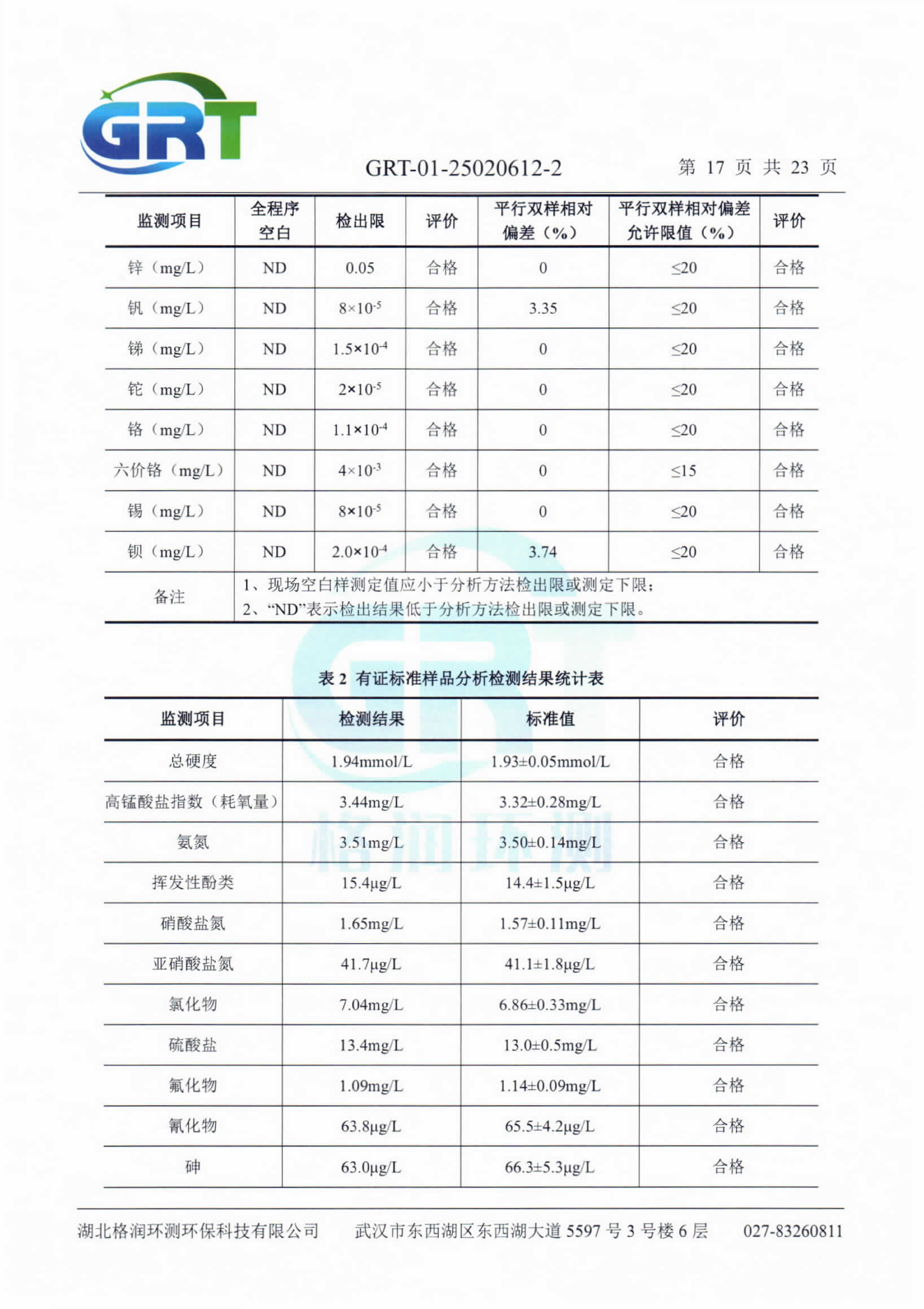 第一季度錢場環(huán)保科技有限公司（地下水、土壤）_19.png