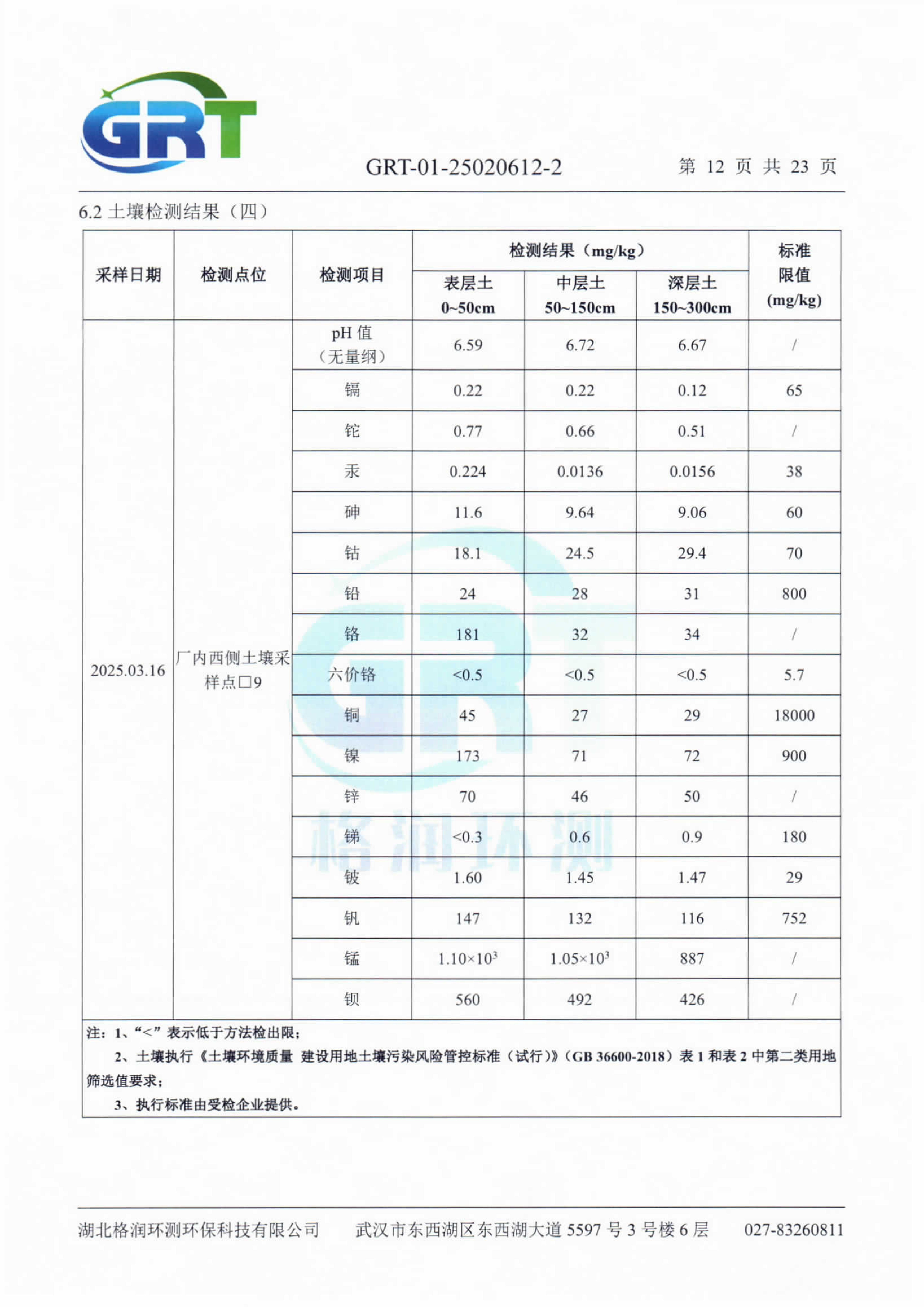 第一季度錢場環(huán)保科技有限公司（地下水、土壤）_14.png